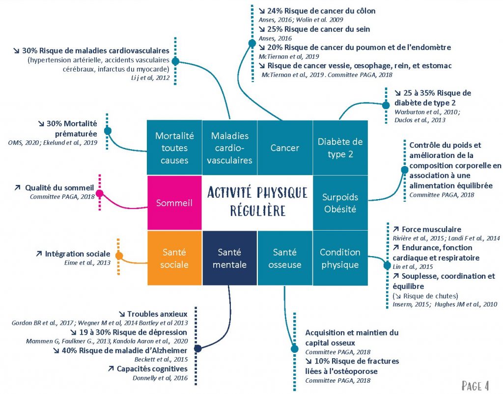 Rapport d'activité 2021 de l'ONAPS